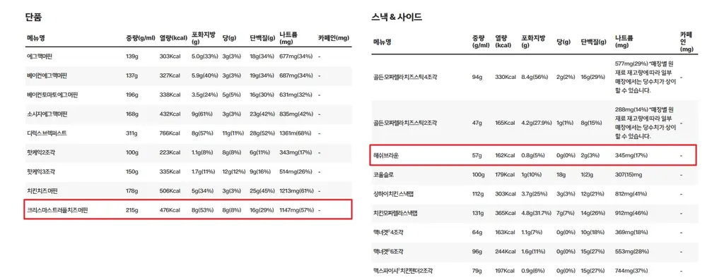크리스마스 트러플 치즈 머핀 영양정보