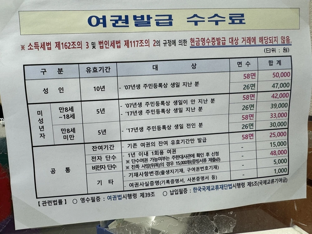 여권 수수료 안내 표