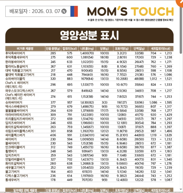 맘스터치 버거 영양정보
