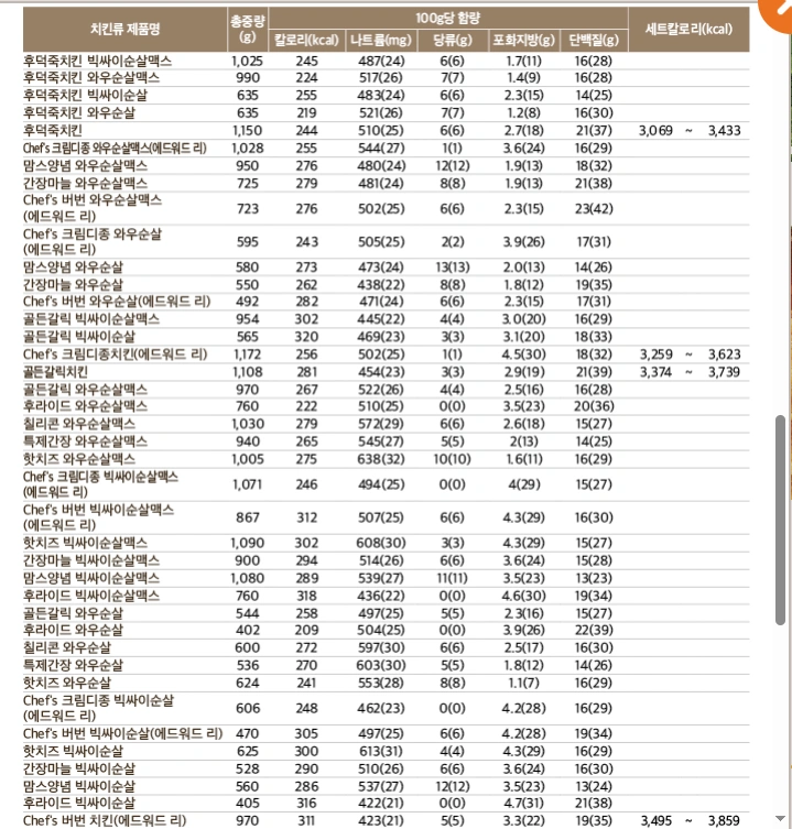 맘스터치 치킨 영양정보