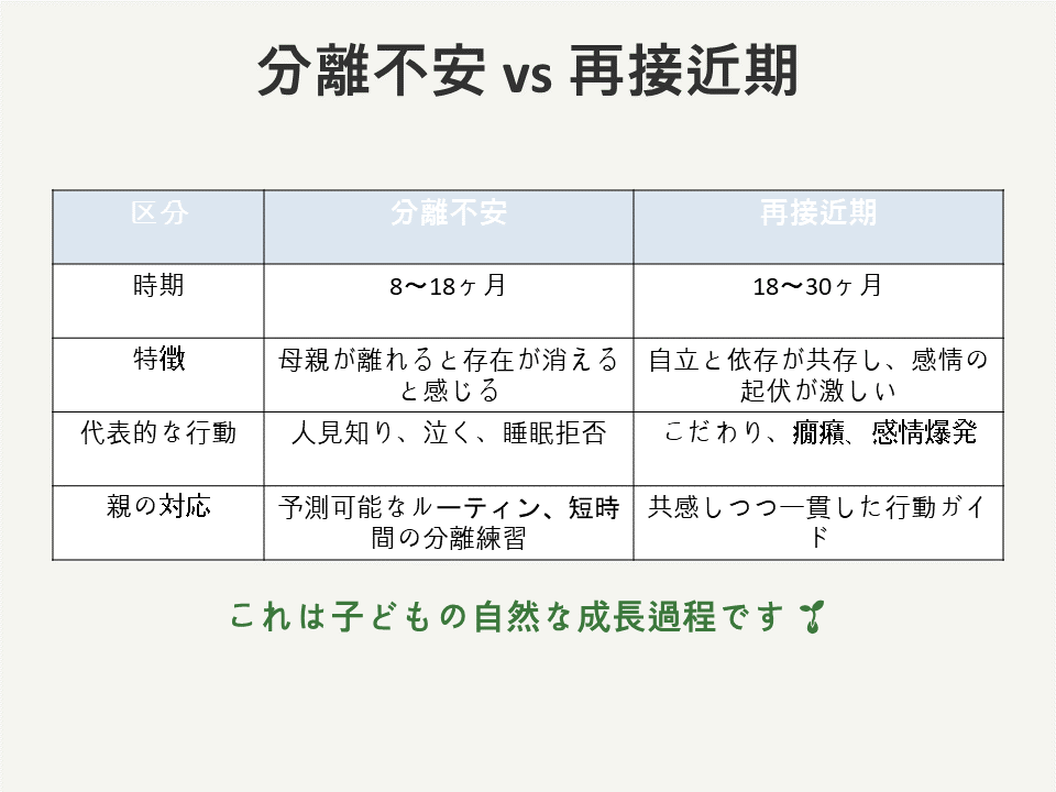 分離不安と再接近期の違い・時期別の特徴と親の接し方の比較表